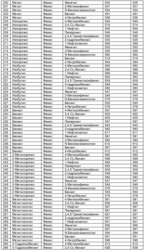 Бета-цепочечные миметики и относящиеся к ним способы (патент 2333213)