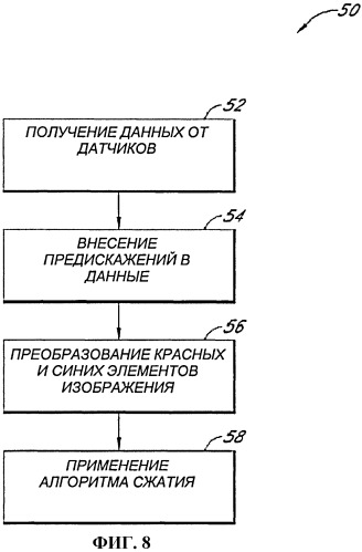 Видеокамера (патент 2473968)