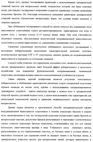 Макет-имитатор вратаря в водном поло, тренировочная плавучая кассета для ватерпольных мячей, способ экспериментальной оценки координационной выносливости спортсменов в технике атакующих бросков в водном поло, способ тренировки игроков в водном поло с использованием специализированных тренажерных устройств, система контроля атакующих бросков в водном поло (патент 2333026)