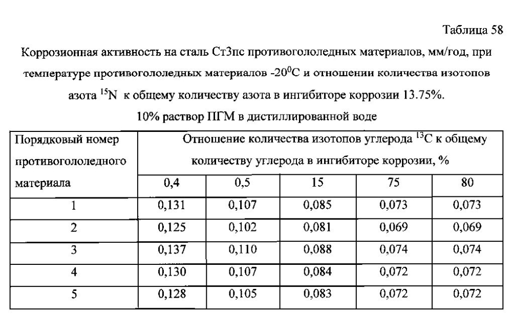 Способ получения твердого противогололедного материала на основе пищевой поваренной соли и кальцинированного хлорида кальция (варианты) (патент 2597115)