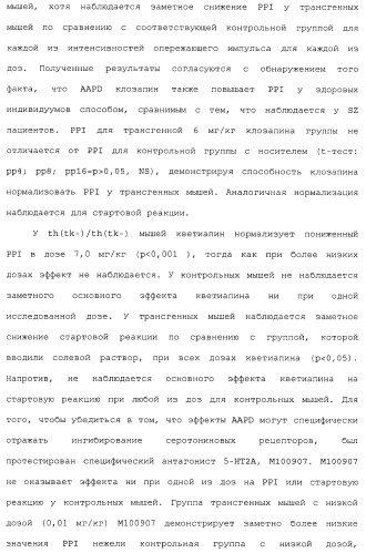 Комбинация агонистов альфа 7 никотиновых рецепторов и антипсихотических средств (патент 2481123)