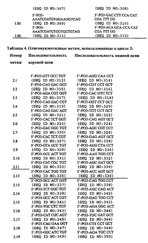 Биологически активное соединение, содержащее кодирующий олигонуклеотид, и библиотека соединений (патент 2592673)