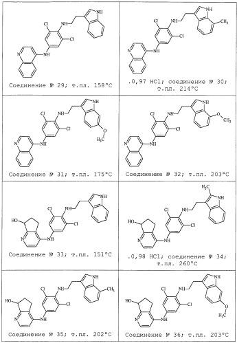 Ингибиторы взаимодействия между mdm2 и p53 (патент 2477724)