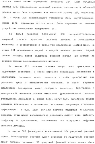 Способы и электронный измеритель для быстрого обнаружения неоднородности вещества, текущего через расходомер кориолиса (патент 2366900)