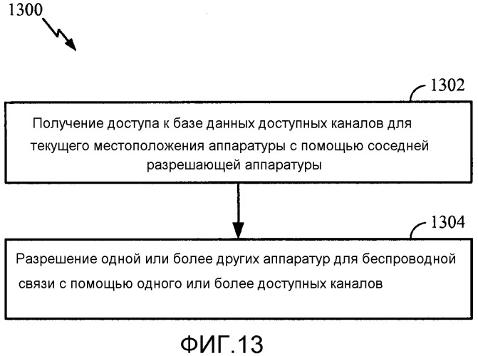 Протоколы для обеспечения разрешения устройств режима 1 и режима 2 в сетях со свободным диапазоном частот tv (патент 2548037)