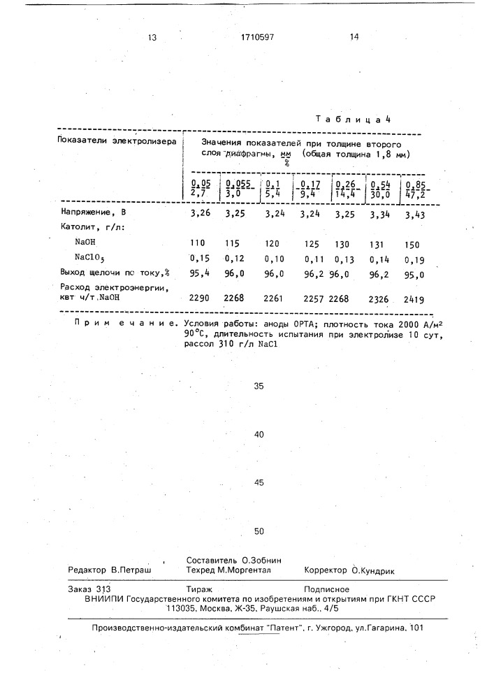 Двухслойная диафрагма для хлорного электролиза (патент 1710597)