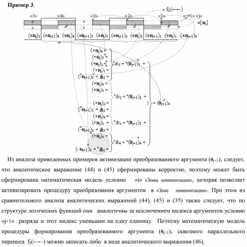 Способ формирования преобразованных аргументов аналоговых сигналов (0j)i и (0j+1)i сквозного параллельного переноса f(  ) для преобразования позиционно-знаковых аргументов аналоговых сигналов &#177;[nj]f(+/-) в условной &quot;i&quot; зоне минимизации и функциональная структура для его реализации (варианты) (патент 2420868)