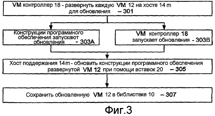 Обновление виртуальной машины при помощи вставки или подобного (патент 2439677)