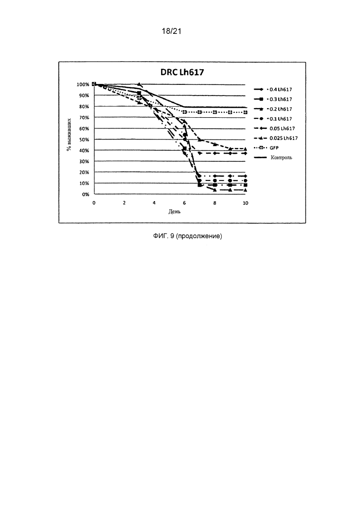 Подавление экспрессии генов у насекомых-вредителей (патент 2653752)