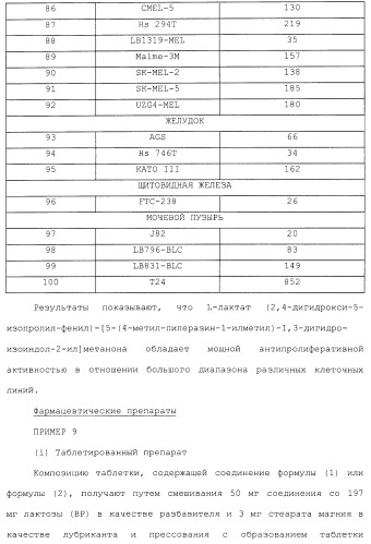 Производные гидробензамида в качестве ингибиторов hsp90 (патент 2490258)