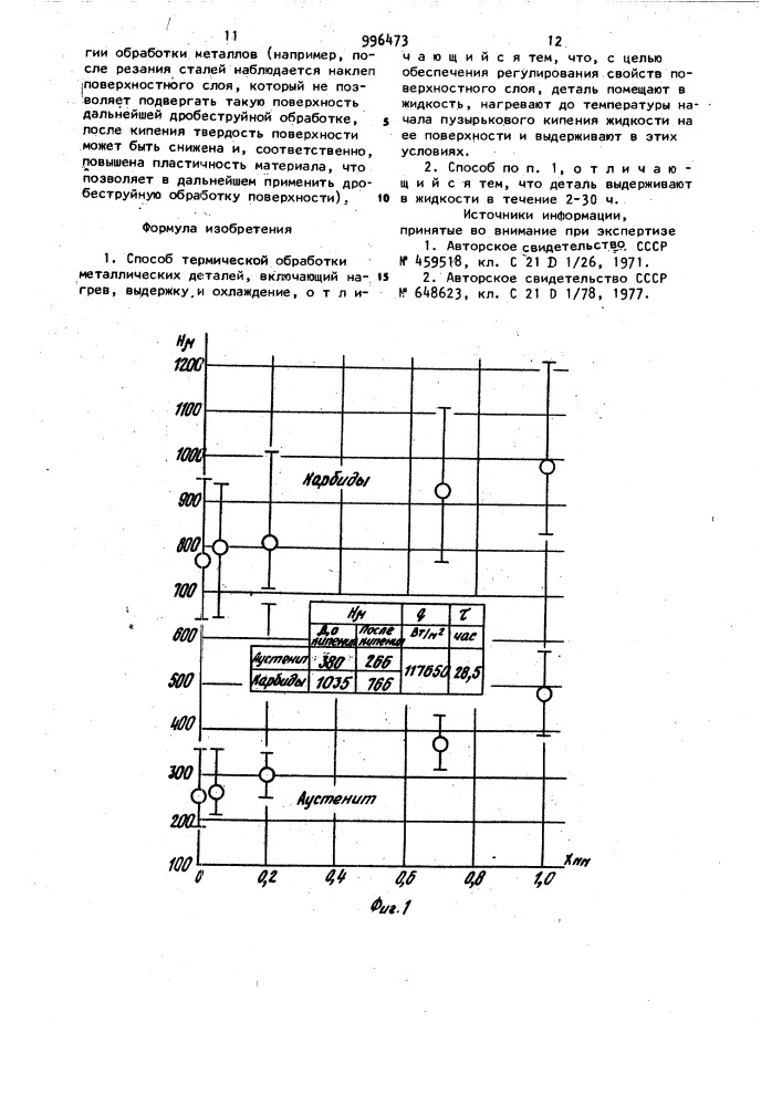 Способ термической обработки металлических деталей (патент 996473)