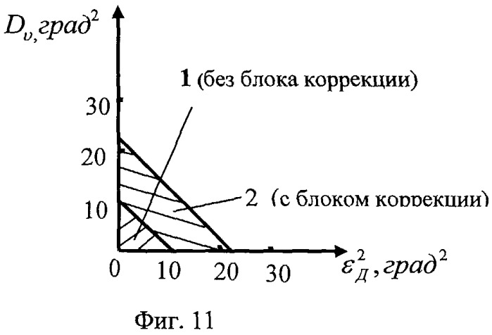 Способ слежения за объектом и цифровая телевизионная следящая система для его реализации (патент 2440691)