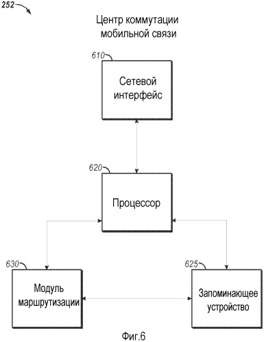 Способ связи между терминалом доступа и фемтоузлом, устройство беспроводной связи и компьютерный программный продукт (патент 2483481)