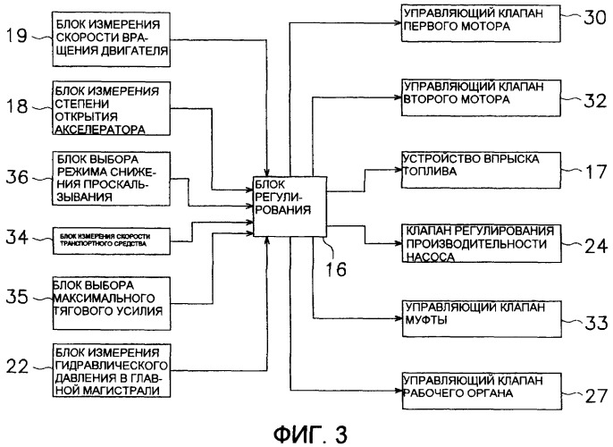 Строительное транспортное средство (патент 2390679)