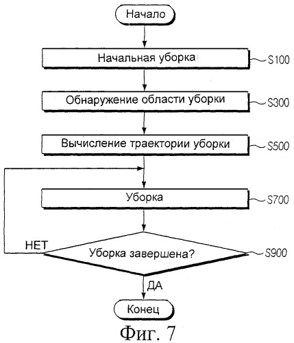 Робот-уборщик и устройство управления роботом-уборщиком (патент 2313269)