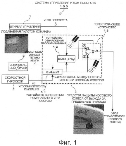 Система управления углом поворота воздушного судна (патент 2499733)