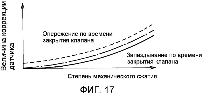 Двигатель внутреннего сгорания с искровым зажиганием (патент 2488707)