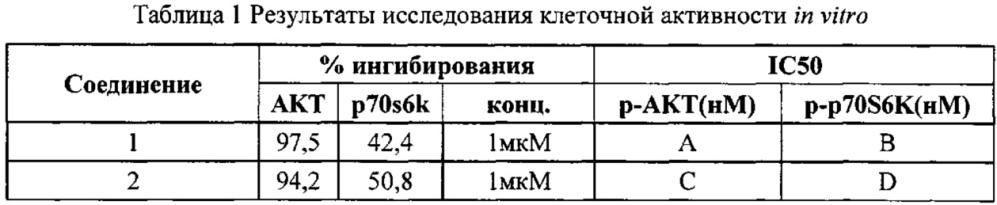 Аналог пиридино[1,2-а]пиримидона, используемый в качестве ингибитора mtor/pi3k (патент 2658912)