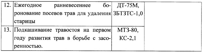 Способ повышения продуктивности деградированных пастбищных угодий (патент 2338354)