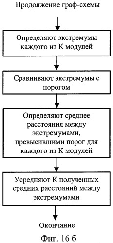 Способ передачи-приема данных в системе радиосвязи (варианты), способ оценки интервала корреляции принятых ортогональных частотно-мультиплексированных символов (варианты) и устройство их реализующее (варианты) (патент 2310280)