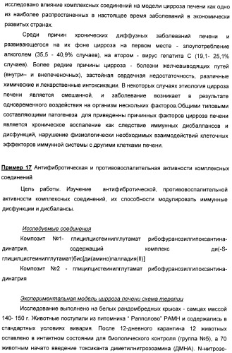 Биядерные координационные соединения биологически активных d-элементов с алифатическими тиолами как средства повышения эффективности лекарственных препаратов (патент 2417999)