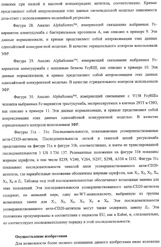 Антитело, содержащее fc-вариантную часть (варианты), фармацевтическая композиция, содержащая антитело, и способ лечения млекопитающего (патент 2325186)