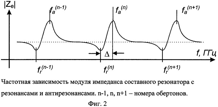 Способ измерения константы электромеханической связи пьезоэлектрического материала (патент 2421743)