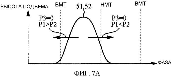 Фазоизменяющее устройство для распределительного вала (патент 2560860)