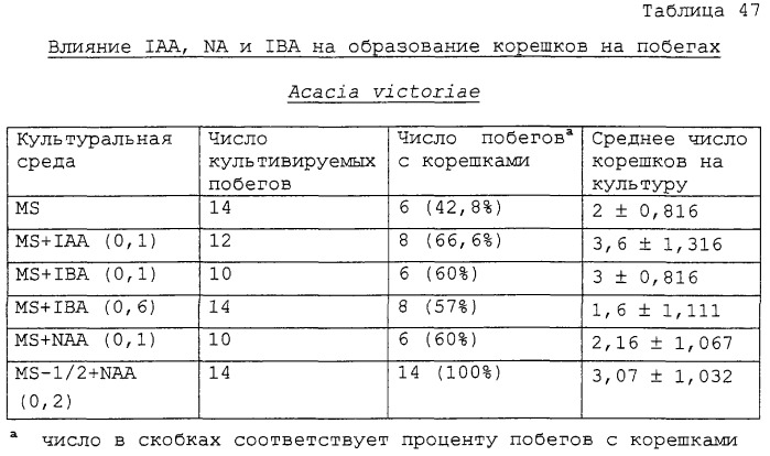 Тритерпеновые композиции и способы их применения (патент 2244547)