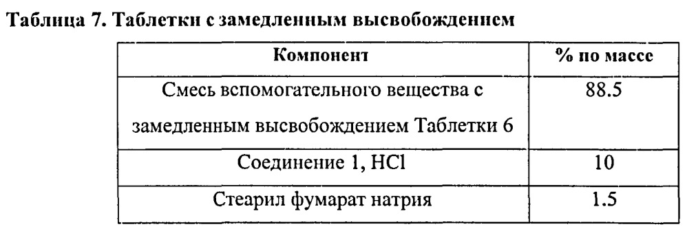 Лекарственные формы ингибитора гистондиацетилазы в комбинации с бендамутином и их применение (патент 2609833)