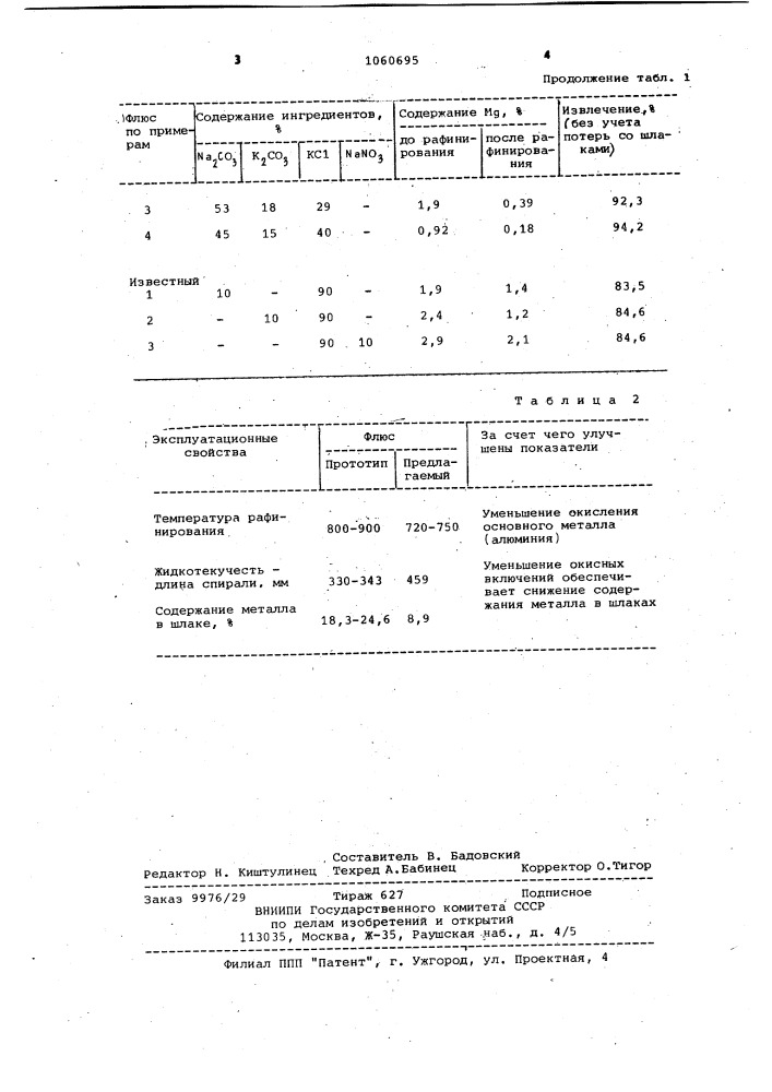 Флюс для обработки алюминиевых сплавов (патент 1060695)