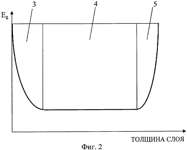 Способ изготовления фоточувствительной структуры (патент 2373609)