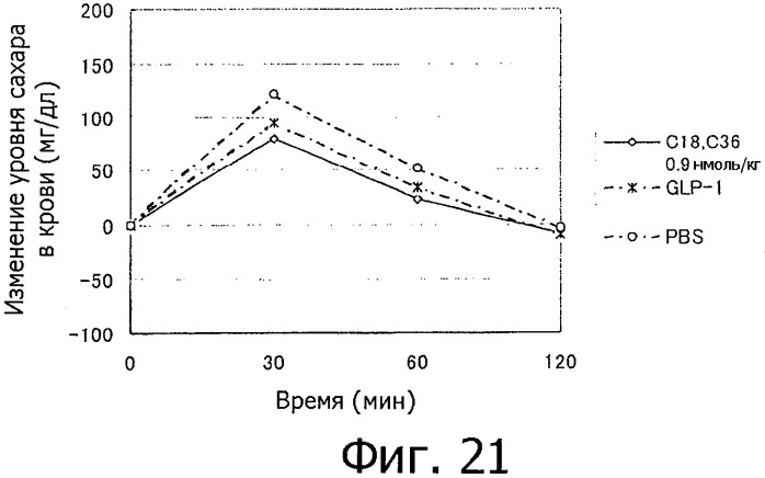 Пептид glp-1 с присоединенной олигосахаридной цепью (патент 2539829)