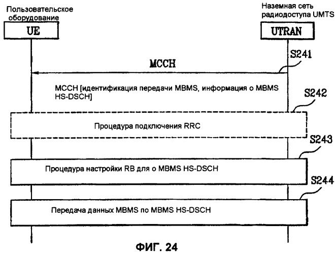 Устройство и способ передачи/приема услуги мультимедийного широковещания/мультивещания (mbms) (патент 2395931)