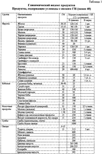 Способ лечения метаболического синдрома (патент 2583944)