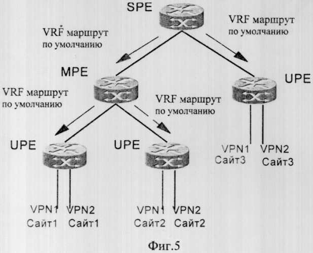 Трехуровневая виртуальная сеть vpn и способ ее построения (патент 2302035)