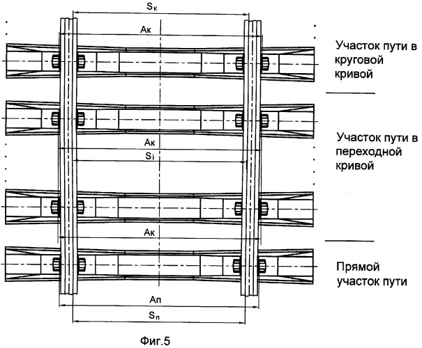 Прямые участки. Шаг шпал ЖД пути. Расстояние между шпалами рельсового пути. Эпюра шпал в Кривом участке пути. Ширина между шпалами железной дороги.