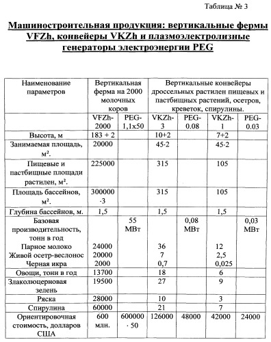 Вертикальный конвейер дроссельных растилен пищевых, пастбищных и фармацевтических растений, осетров, креветок, спирулины (патент 2555146)