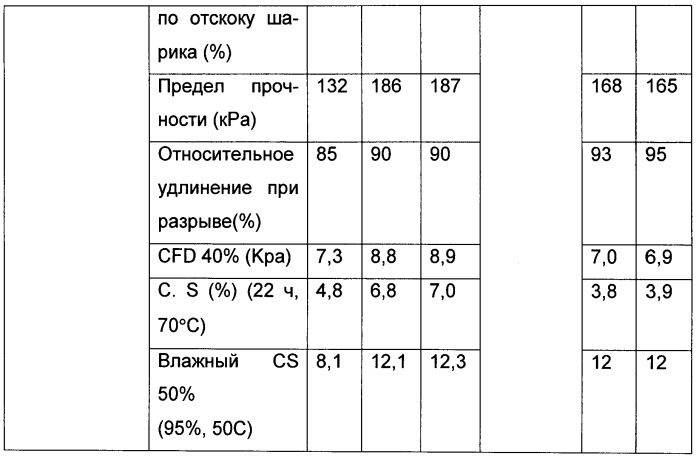 Форполимер с концевыми изоцианатными группами, способ его получения и его применение (патент 2547097)