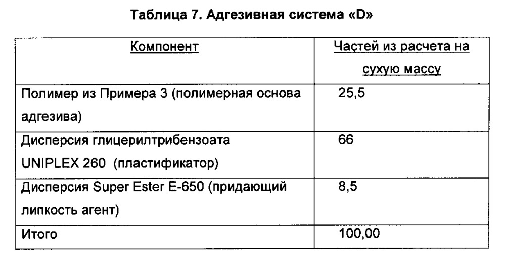 Активируемая безосновная этикетка и активируемый адгезив, система, устройство и способ для их нанесения (патент 2666483)