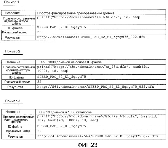 Улучшенная потоковая передача по запросу блоков с использованием масштабируемого кодирования (патент 2523918)