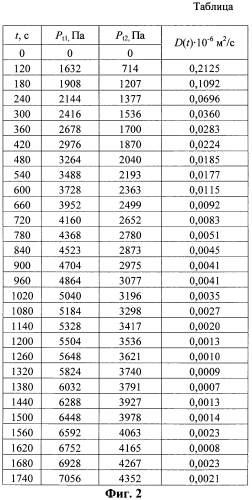 Полупроводниковое устройство и способ для его производства (патент 2565360)