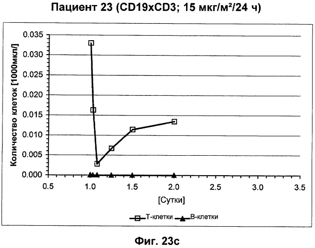 Cd3-эпсилон-связывающий домен с межвидовой специфичностью (патент 2561457)
