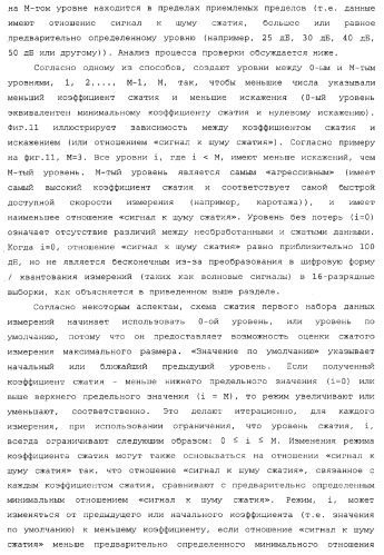 Способы и системы сжатия данных (патент 2371741)