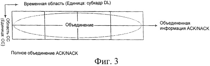 Усовершенствованное выделение ресурсов формата физического канала управления восходящей линии связи для режима дуплексной связи с временным разделением каналов (патент 2546191)