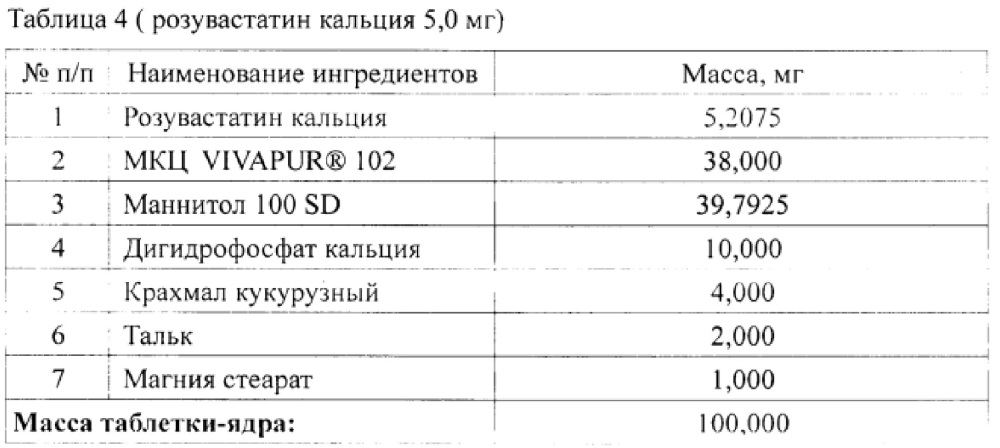 Фармацевтическая композиция, содержащая кальциевую соль розувастатина (варианты) (патент 2606592)