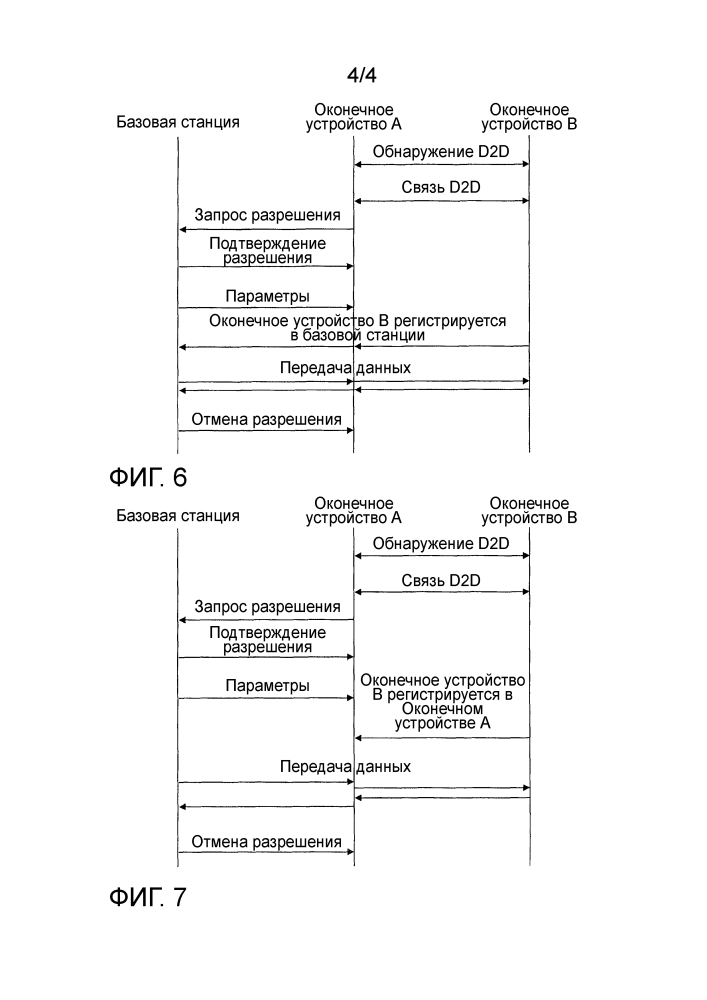 Эксплуатация оконечного устройства в системе беспроводной связи (патент 2634932)