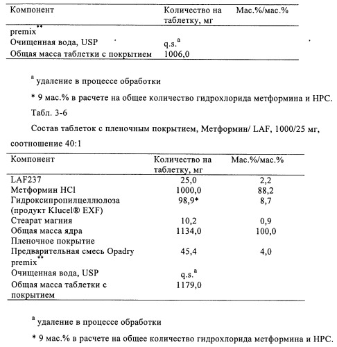 Новый состав (патент 2483716)