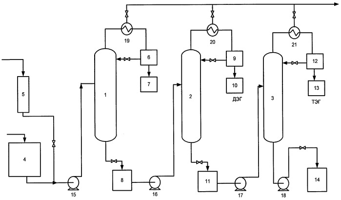 Способ выделения диэтиленгликоля и триэтиленгликоля (патент 2420509)