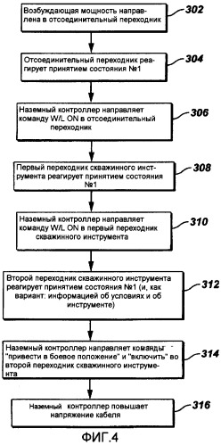 Скважинный инструмент для установки в скважине и способ для активации скважинного инструмента для использования в стволе скважины (патент 2287669)